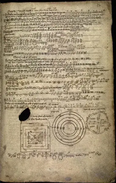 A medieval manuscript page showing lines of ogham script beside wheel diagrams and cryptic alphabets